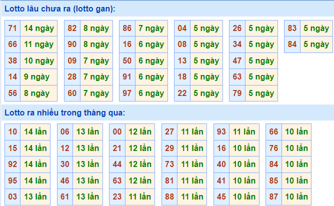 soi cau 247 lo gan ngay 12-12-2021