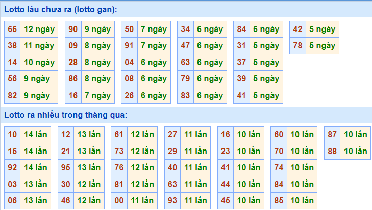 soi cau 247 lo gan ngay 13-12-2021