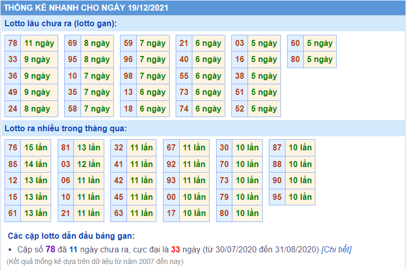 soi cau 247 lo gan ngay 19-12-2021