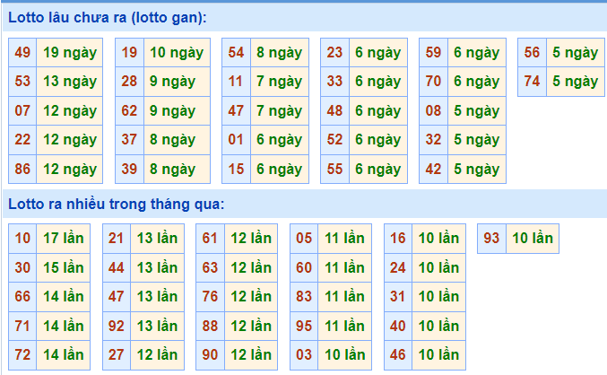 soi cau 247 lo gan ngay 2-12-2021