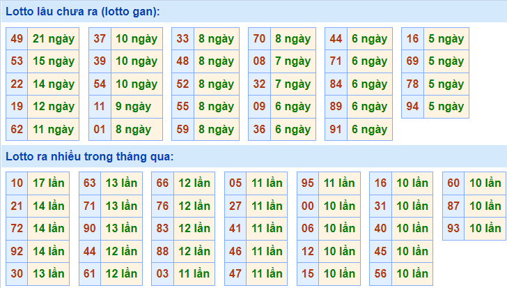 soi cau 247 lo gan ngay 4-12-2021