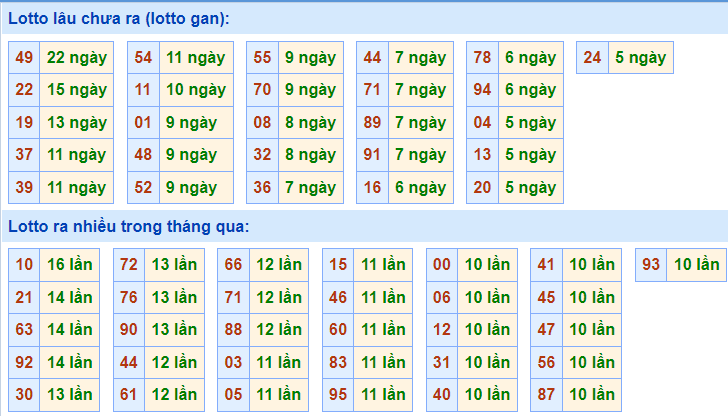 soi cau 247 lo gan ngay 5-12-2021