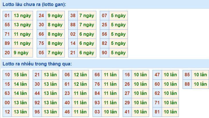 soi cau 247 lo gan ngay 9-12-2021