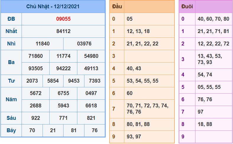 soi cau 247 ngay 13-12-2021