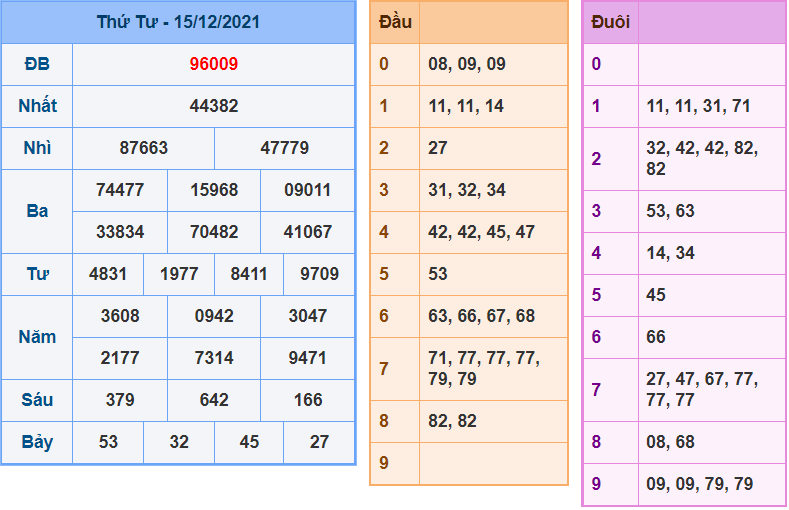 soi cau 247 ngay 16-12-2021