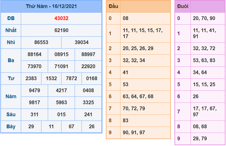 soi cau 247 ngay 17-12-2021