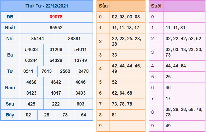 soi cau 247 ngay 23-12-2021