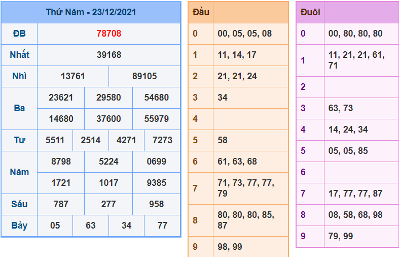 soi cau 247 ngay 24-12-2021