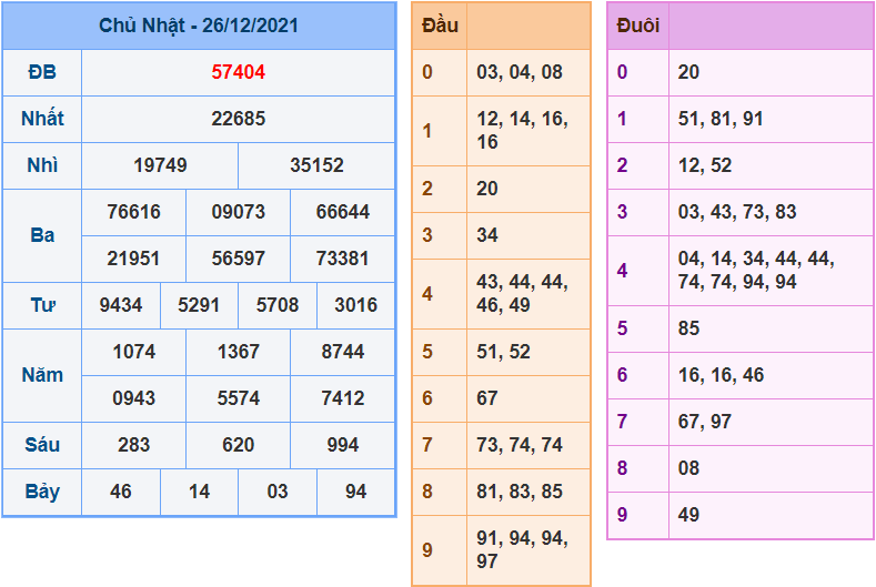 soi cau 247 ngay 27-12-2021