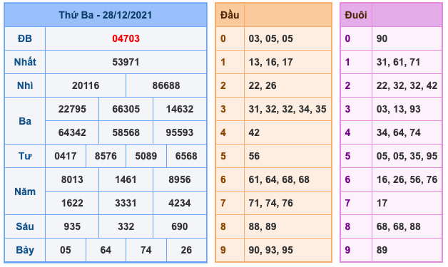 soi cau 247 ngay 29-12-2021