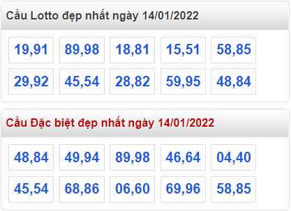 soi cau 247 cau dep nhat ngay 14-1-2022