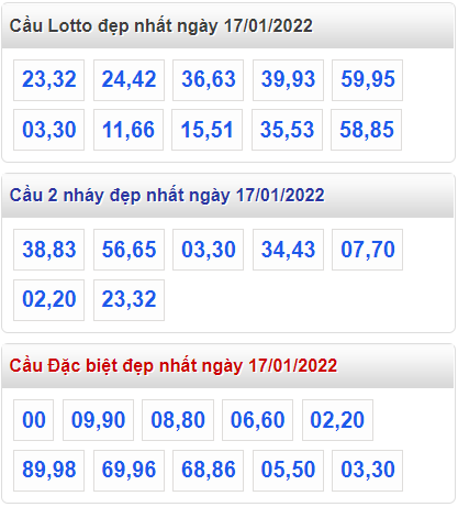 soi cau 247 cau dep nhat ngay 17-1-2022