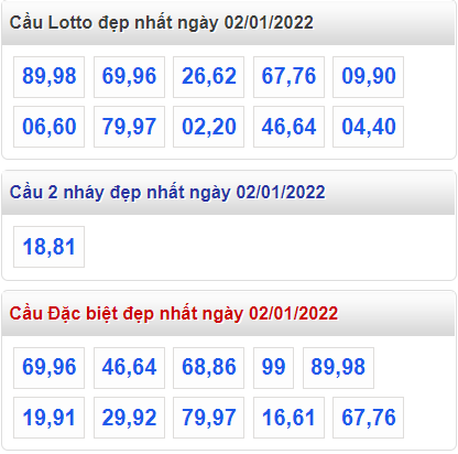 soi cau 247 cau dep nhat ngay 2-1-2022