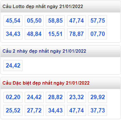 soi cau 247 cau dep nhat ngay 21-1-2022