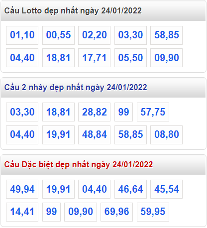 soi cau 247 cau dep nhat ngay 24-1-2022