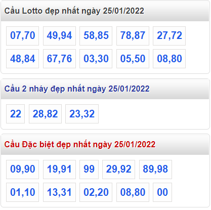 soi cau 247 cau dep nhat ngay 25-1-2022