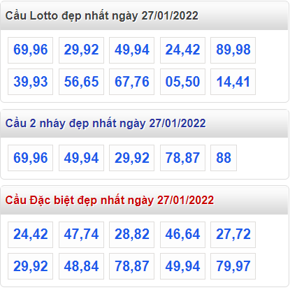 soi cau 247 cau dep nhat ngay 27-1-2022