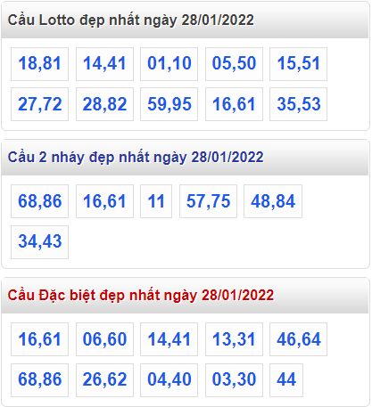 soi cau 247 cau dep nhat ngay 28-1-2022