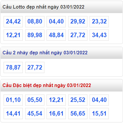 soi cau 247 cau dep nhat ngay 3-1-2022