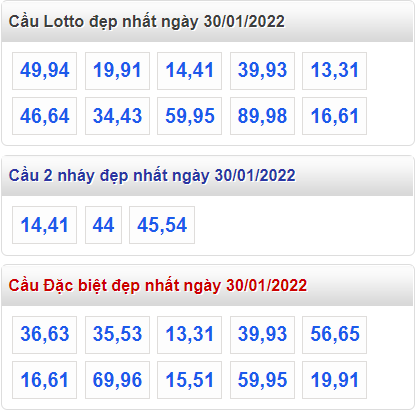 soi cau 247 cau dep nhat ngay 30-1-2022