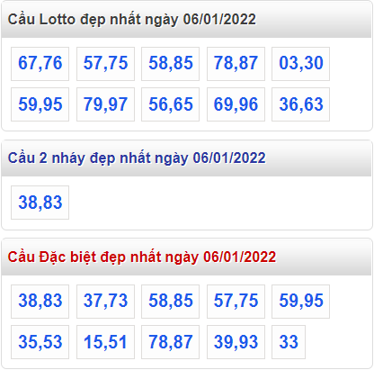 soi cau 247 cau dep nhat ngay 6-1-2022