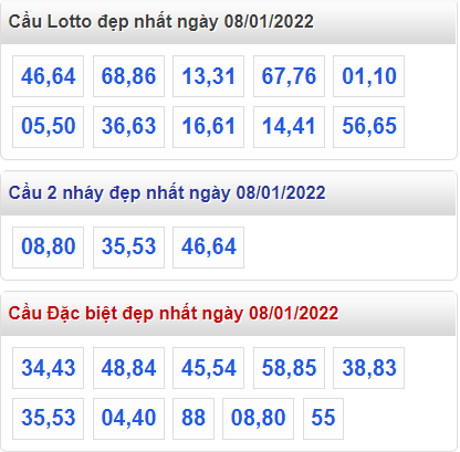 soi cau 247 cau dep nhat ngay 8-1-2022