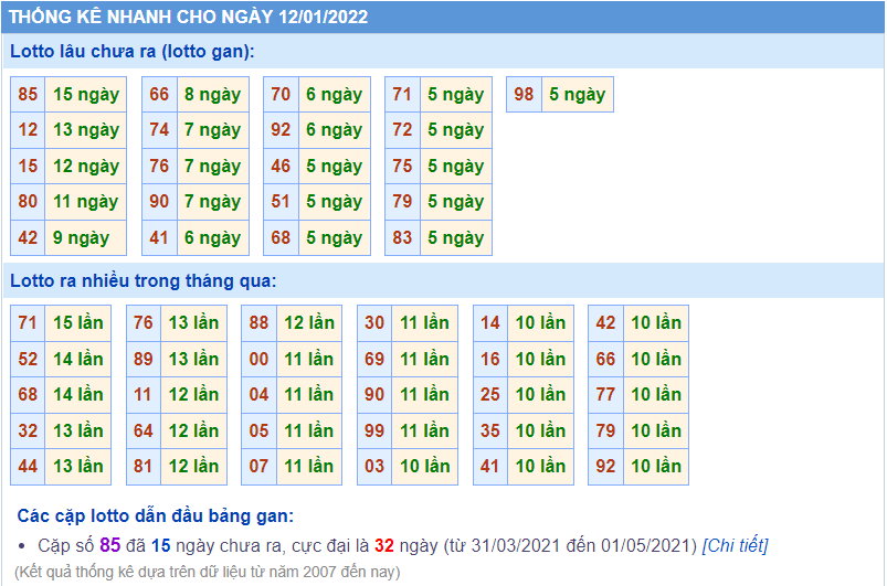 soi cau 247 lo gan ngay 12-1-2022