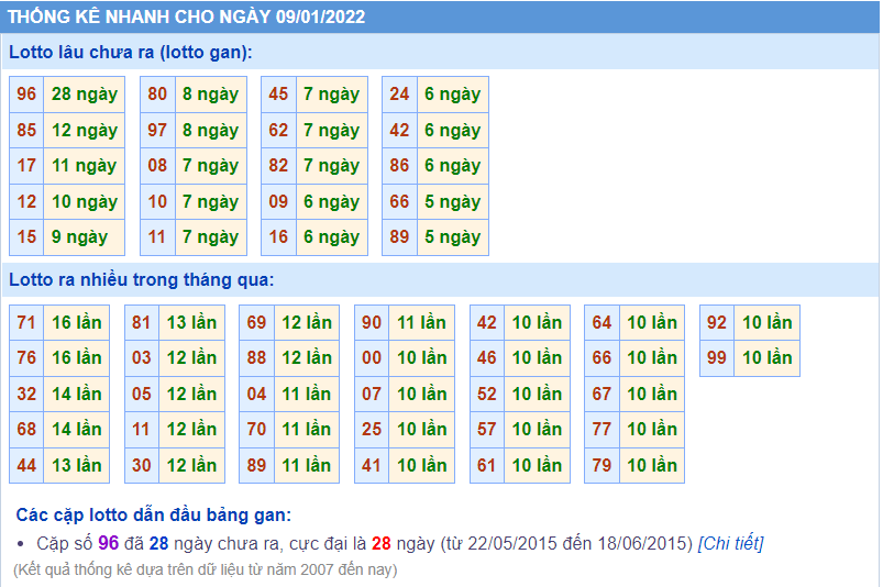 soi cau 247 lo gan ngay 9-1-2022