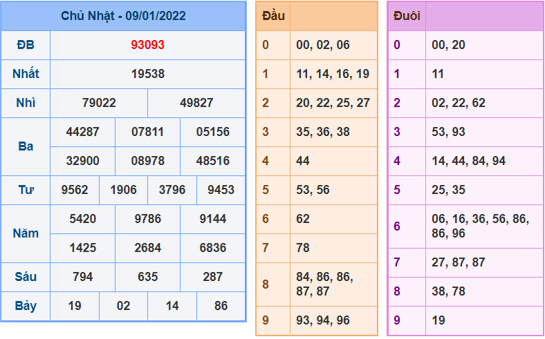 soi cau 247 ngay 10-1-2022