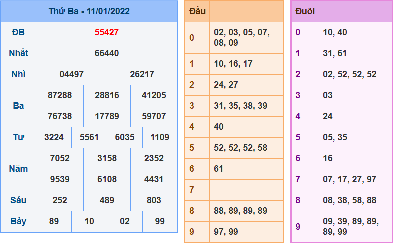 soi cau 247 ngay 12-1-2022