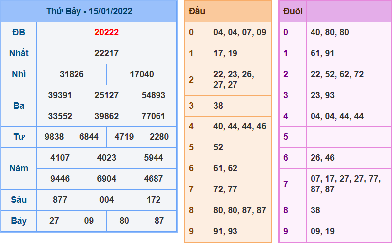 soi cau 247 ngay 16-1-2022