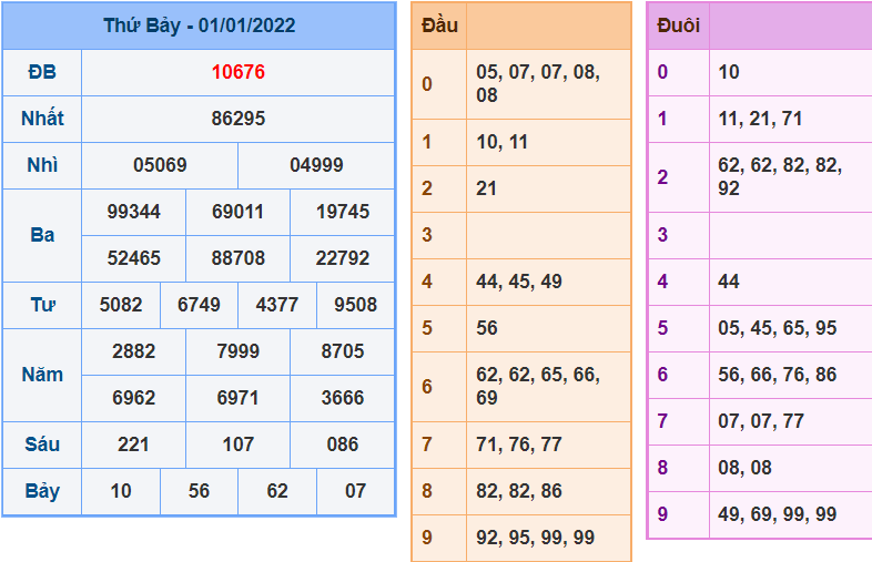 soi cau 247 ngay 2-1-2022