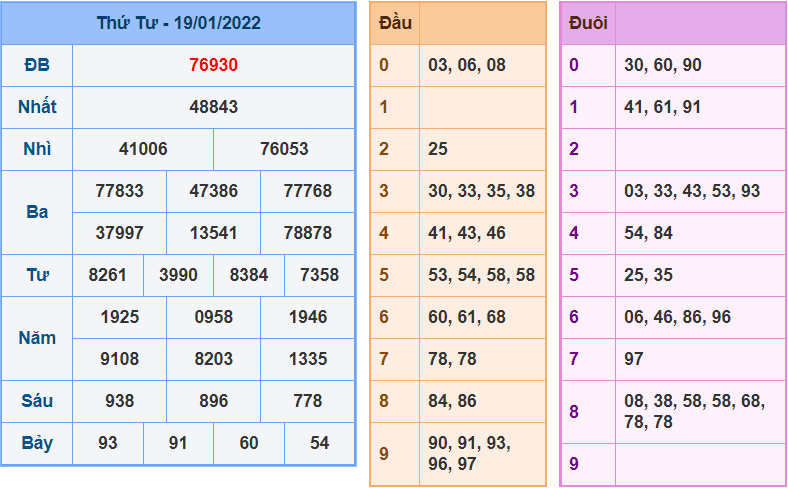 soi cau 247 ngay 20-1-2022