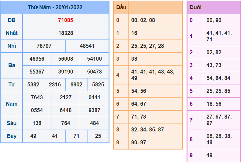 soi cau 247 ngay 21-1-2022