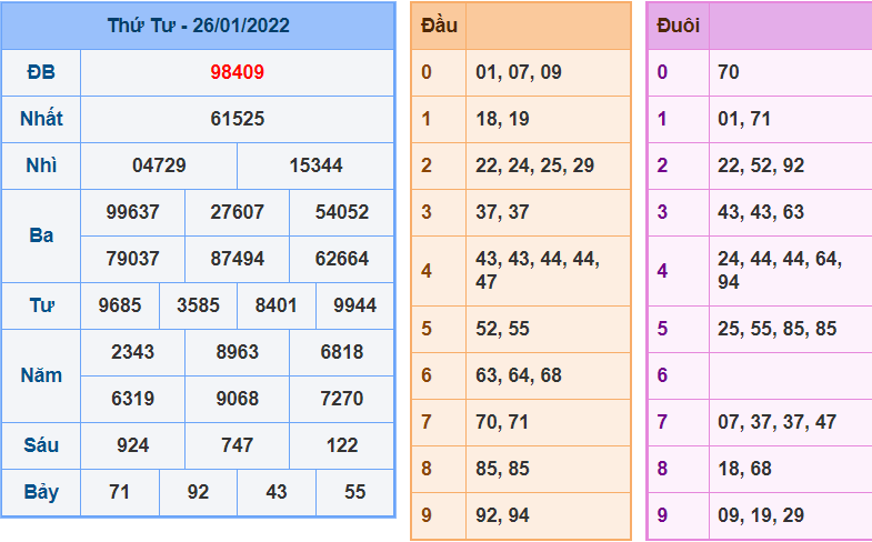 soi cau 247 ngay 27-1-2022