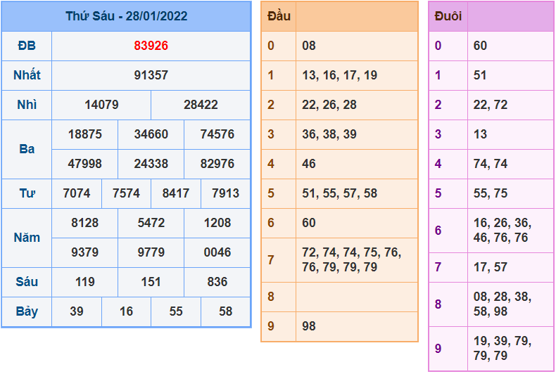 soi cau 247 ngay 29-1-2022