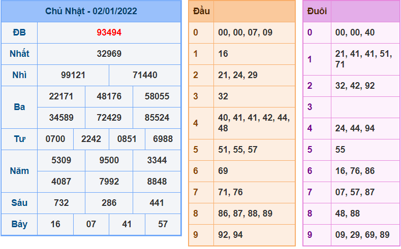 soi cau 247 ngay 3-1-2022