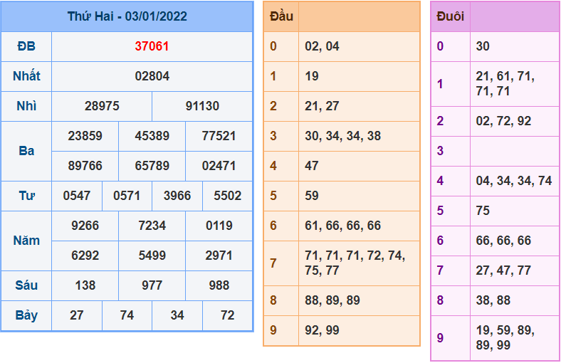 soi cau 247 ngay 4-1-2022