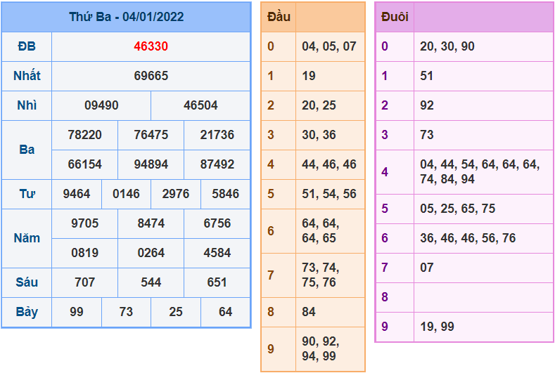 soi cau 247 ngay 5-1-2022