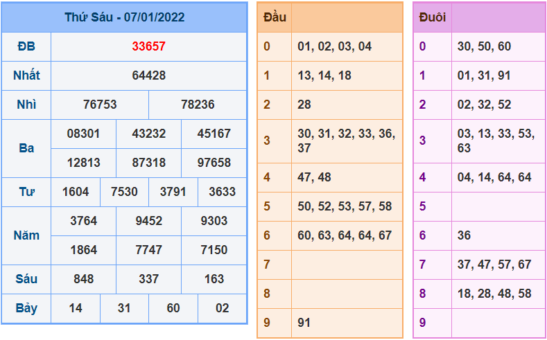 soi cau 247 ngay 8-1-2022