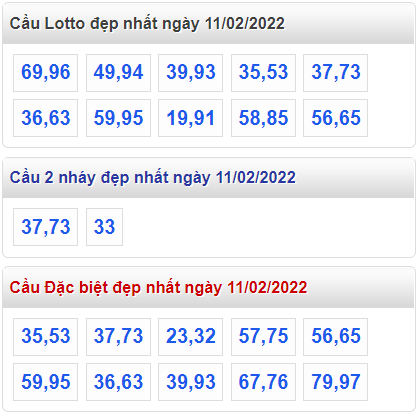 soi cau 247 cau dep nhat ngay 11-2-2022