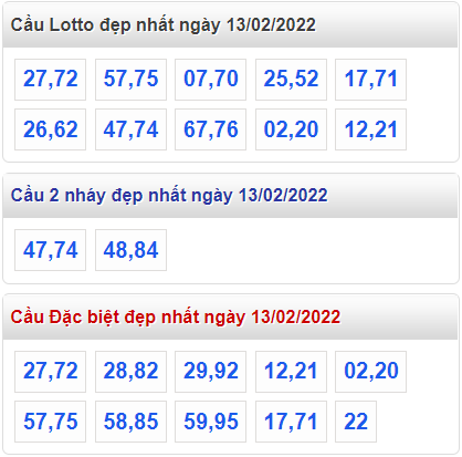 soi cau 247 cau dep nhat ngay 13-2-2022