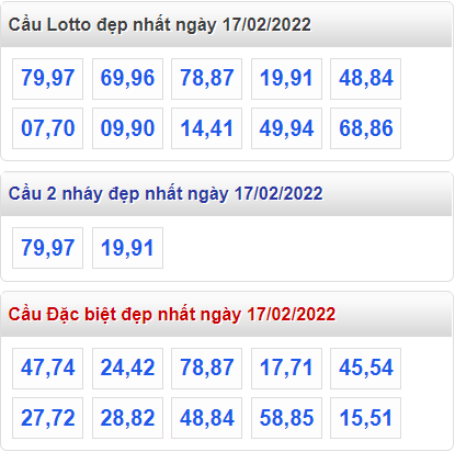 soi cau 247 cau dep nhat ngay 17-2-2022