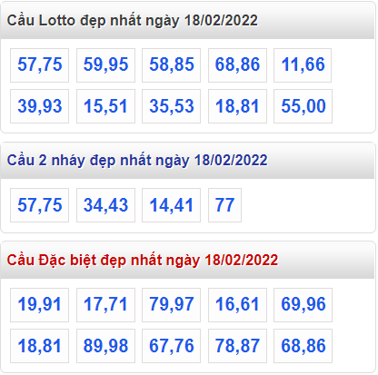 soi cau 247 cau dep nhat ngay 18-2-2022