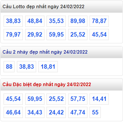 soi cau 247 cau dep nhat ngay 24-2-2022