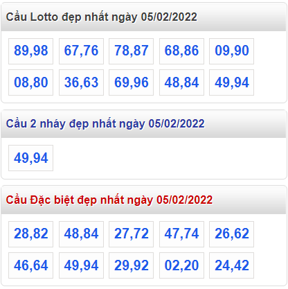 soi cau 247 cau dep nhat ngay 5-2-2022