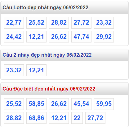 soi cau 247 cau dep nhat ngay 6-2-2022