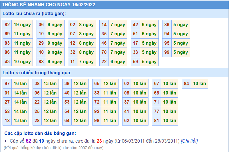 soi cau 247 lo gan ngay 16-2-2022