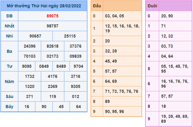 soi cau 247 ngay 1-3-2022