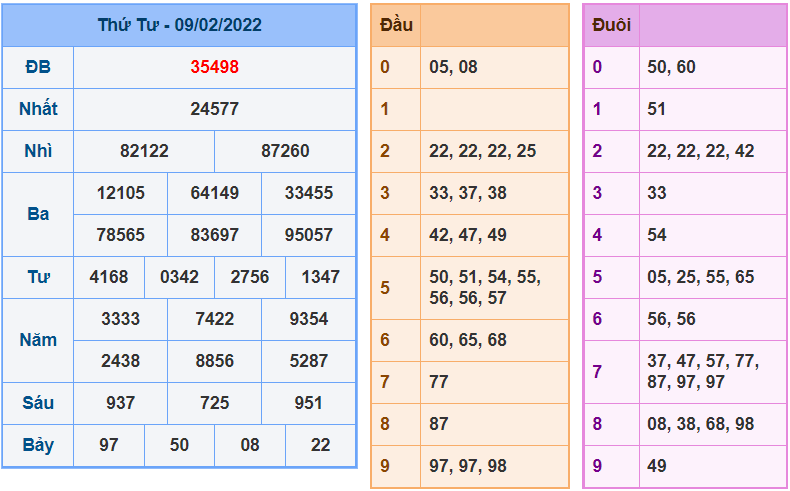 soi cau 247 ngay 10-2-2022